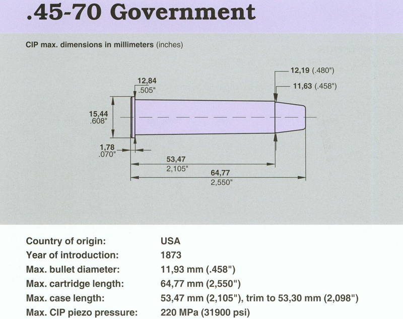 45-70 Government